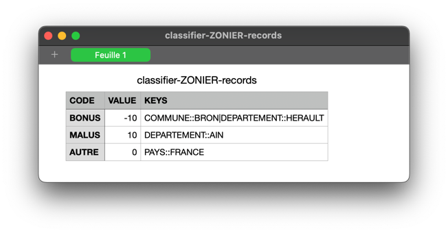 Fichier CSV des records du classier lié au dataset des communes de France